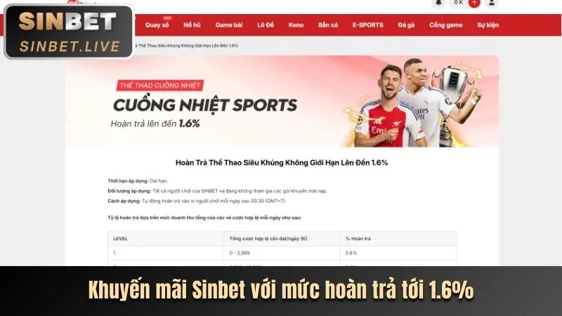 Quà tặng miễn phí khi xác minh tài khoản 77king88